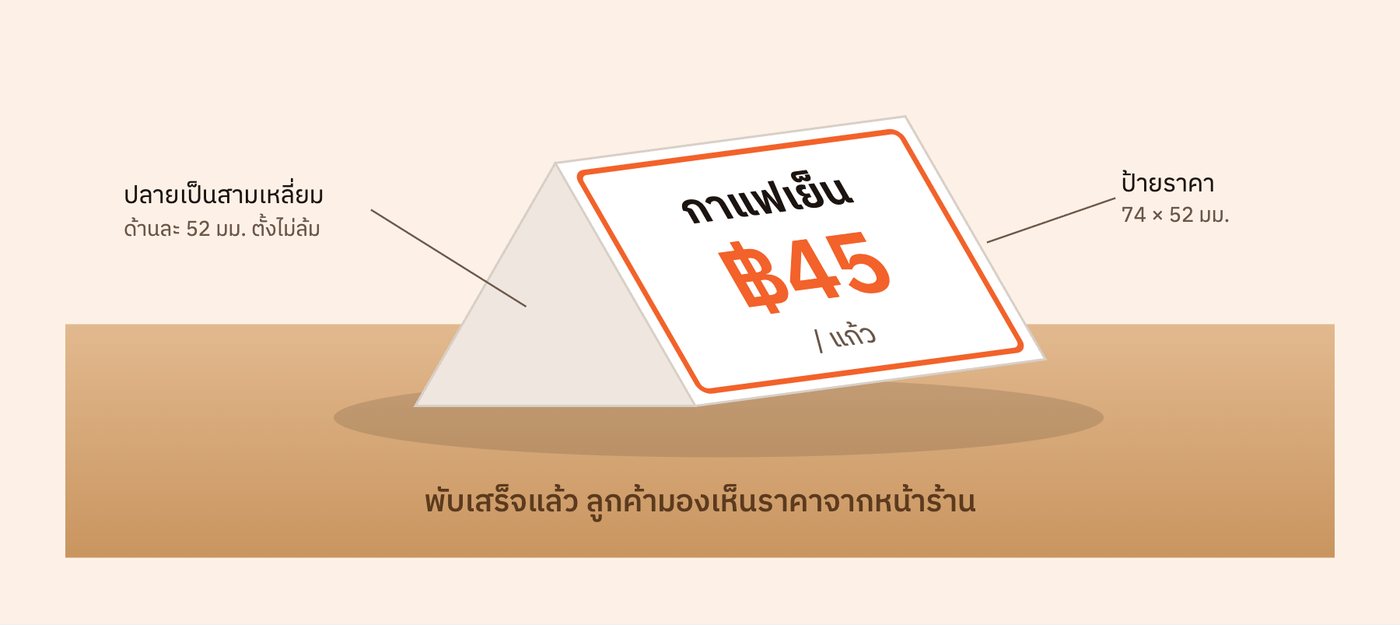 ป้ายราคาพับสามเหลี่ยมที่พับเสร็จแล้ว