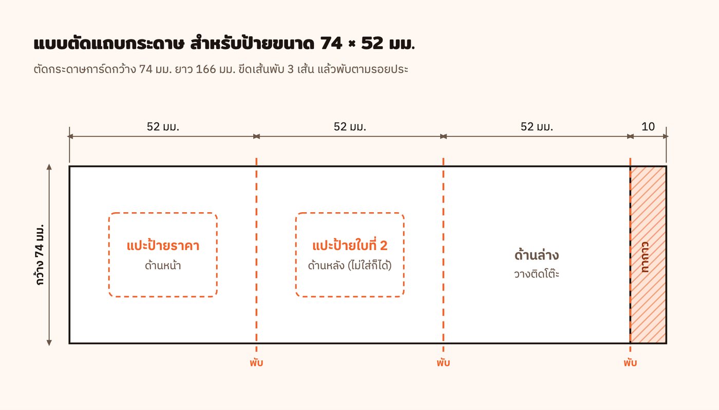 แบบตัดแถบกระดาษ 74 × 166 มม. พับที่ 52, 104 และ 156 มม. เหลือ 10 มม. ไว้ทากาว